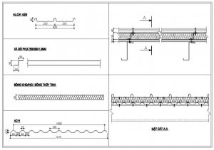 Thông số kỹ thuật Sandwich panel mái Austnam